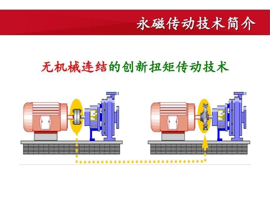 永磁涡流传动器应用示范与产业化_第5页