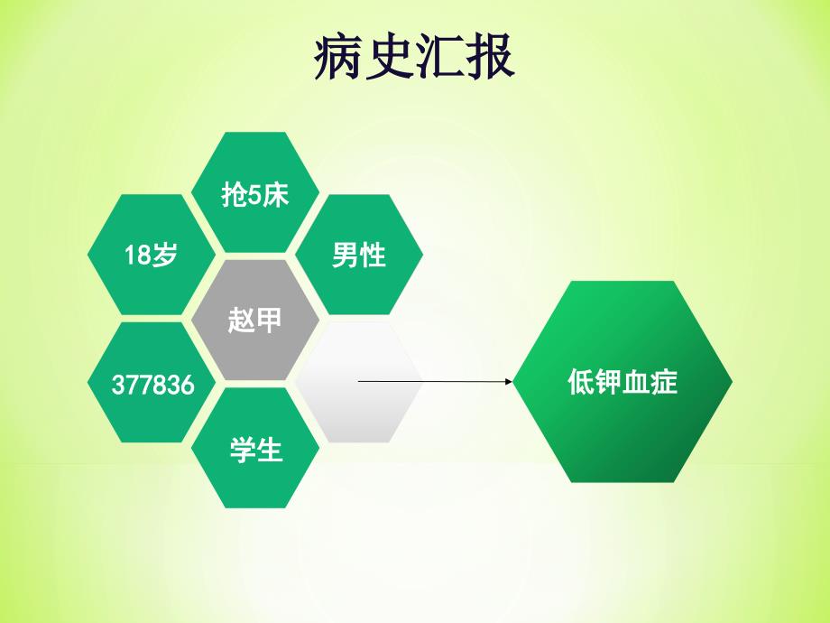 护理查房低钾血症课件_第2页