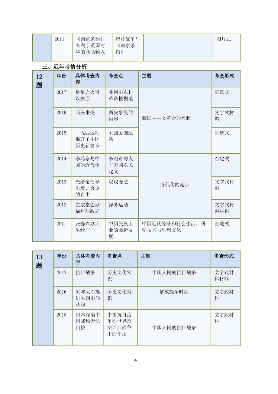 2011—2017河北省中考历史试卷分析_第4页