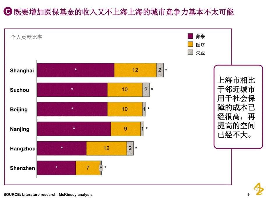 调研报告中文 课件_第5页