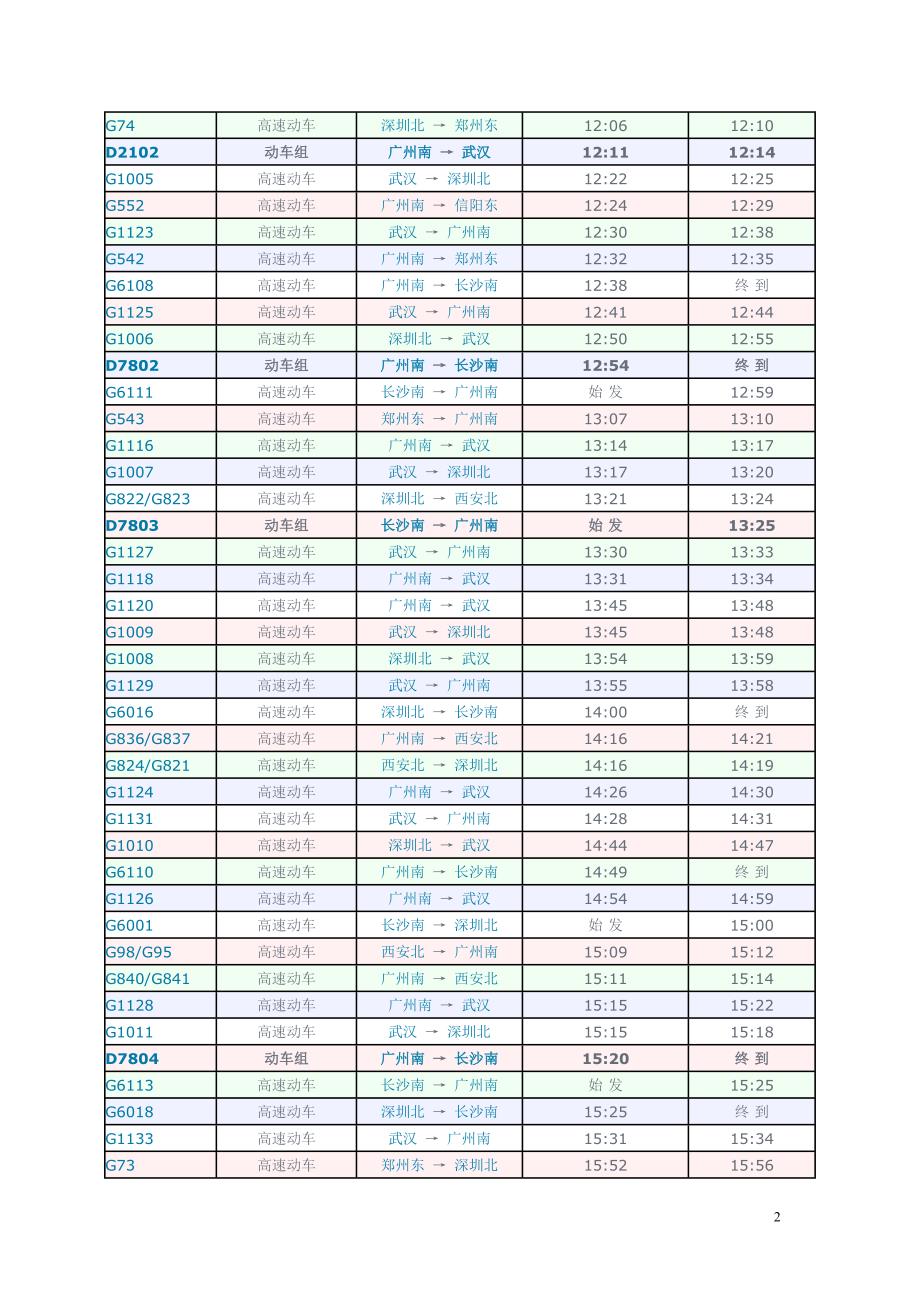 长沙南站(高铁)列车时刻表_第2页