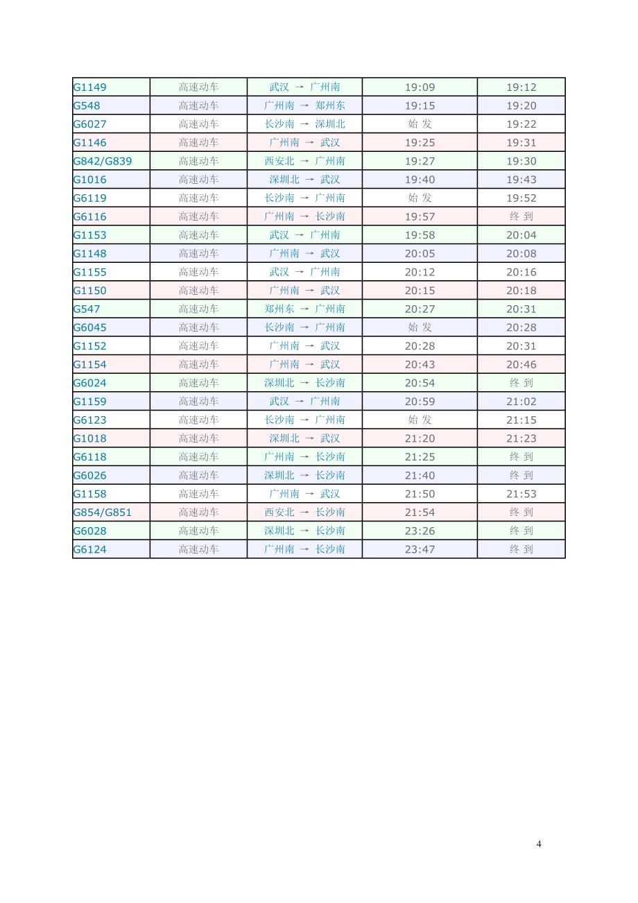 长沙南站(高铁)列车时刻表_第4页