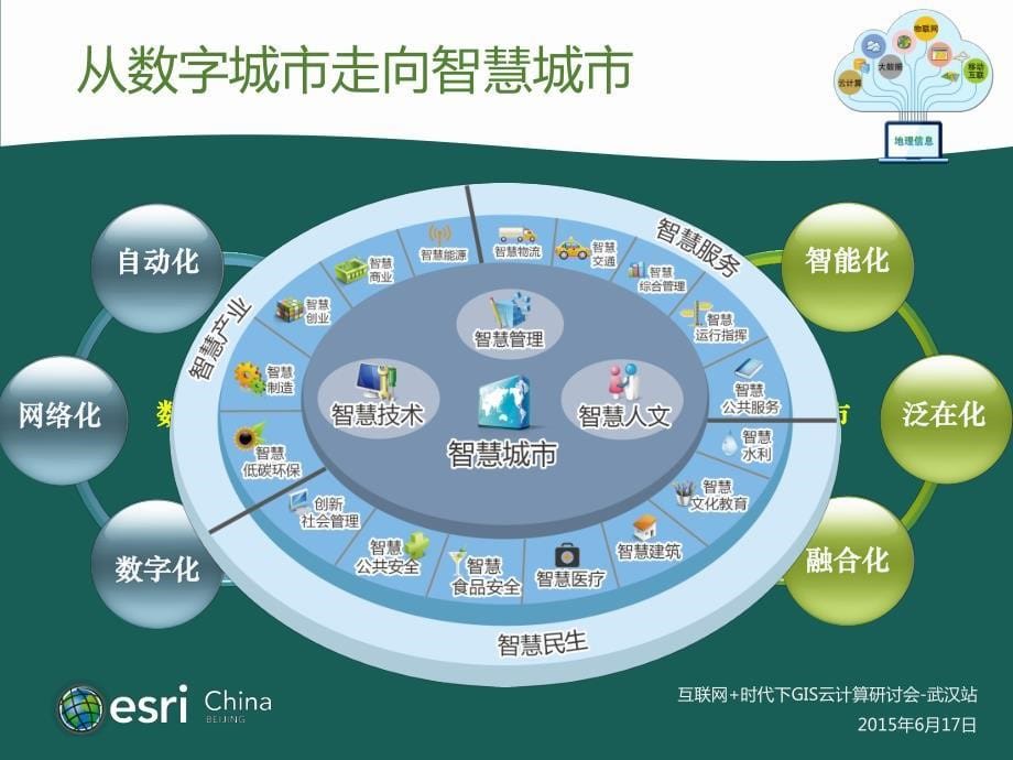 智慧城市时空信息云平台建设_第5页