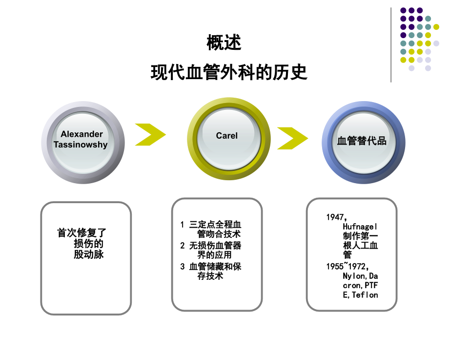 周围血管疾病 ppt课件_第3页