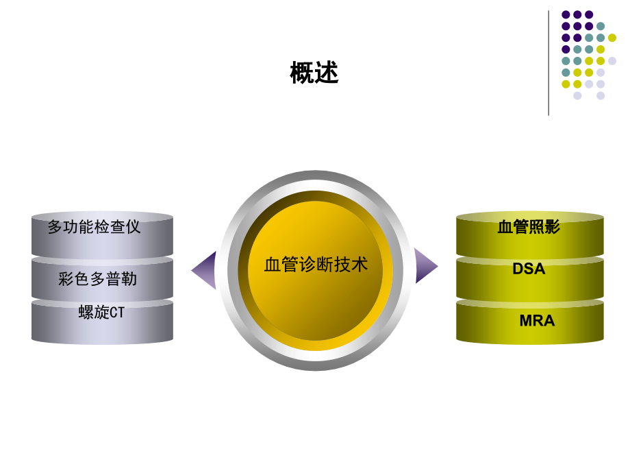 周围血管疾病 ppt课件_第4页