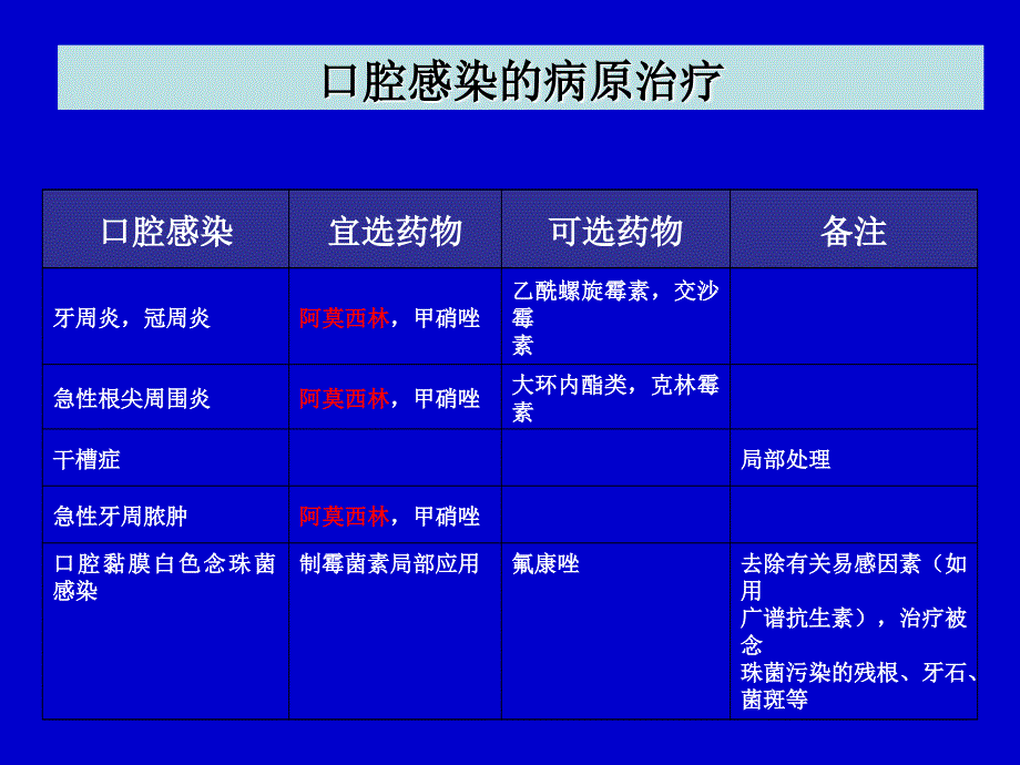 【医学ppt课件】 氨苄青霉素 阿莫西林_第4页