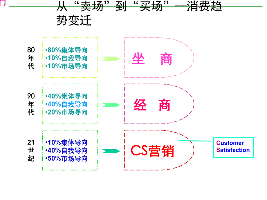 店铺陈列vmd的概念课件_第2页