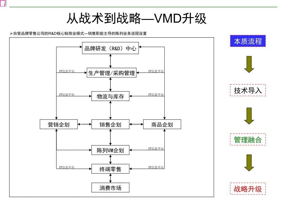 店铺陈列vmd的概念课件_第5页