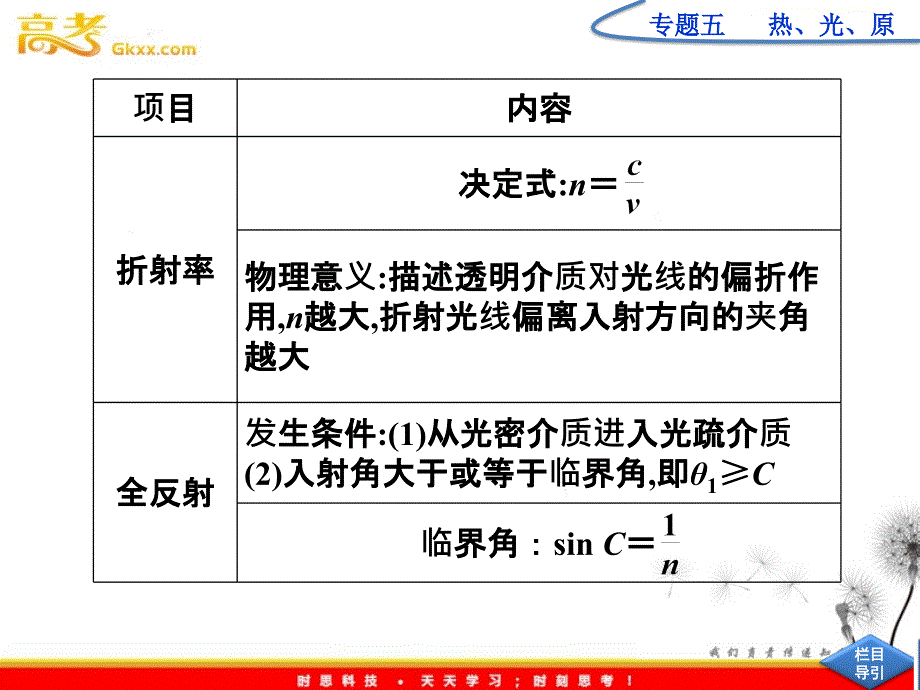 （重庆专用）高三物理专题复习攻略课件第一部分 专题五《热光原》_1_第3页