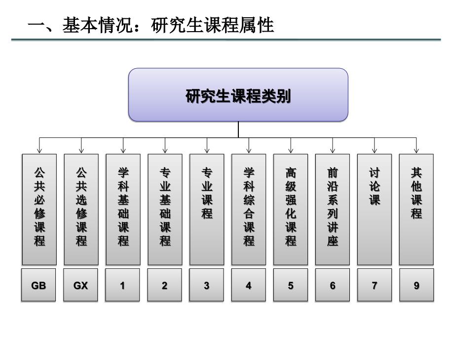 面对用人单位未签劳动合同想辞职时怎么办？课件_第4页