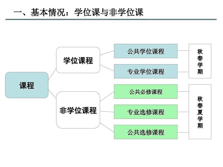 面对用人单位未签劳动合同想辞职时怎么办？课件_第5页