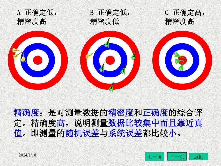 哈尔滨工业大学实验力学误差和分析数据处理_第5页