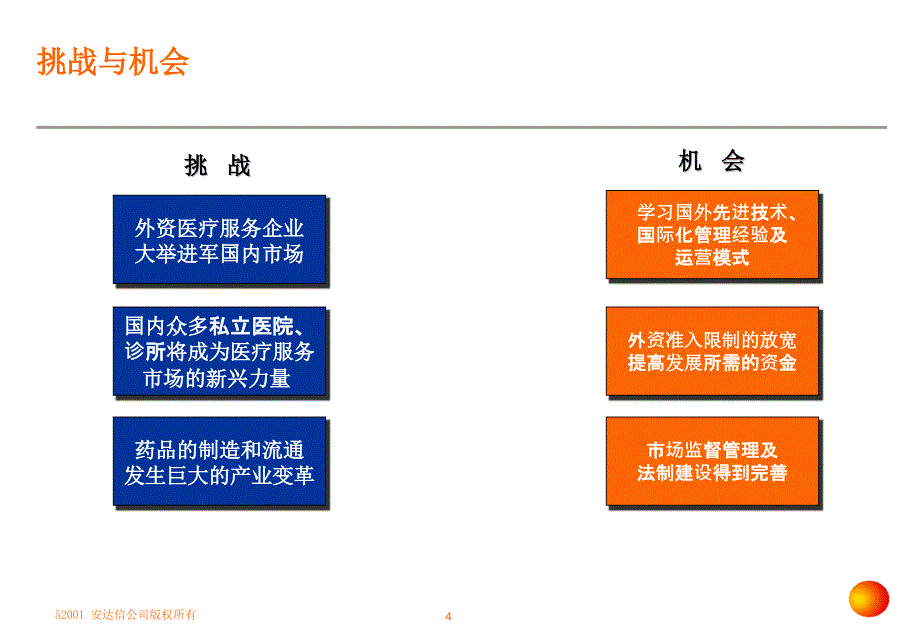 安达信-上海第二医科大学附属瑞金医院管理变革项目建议书课件_第4页