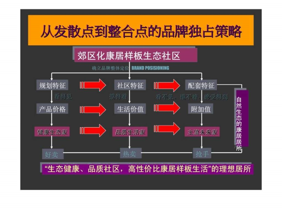 济南青援绿城花园整合营销策略报告书及合作意向书_1440839164课件_第4页