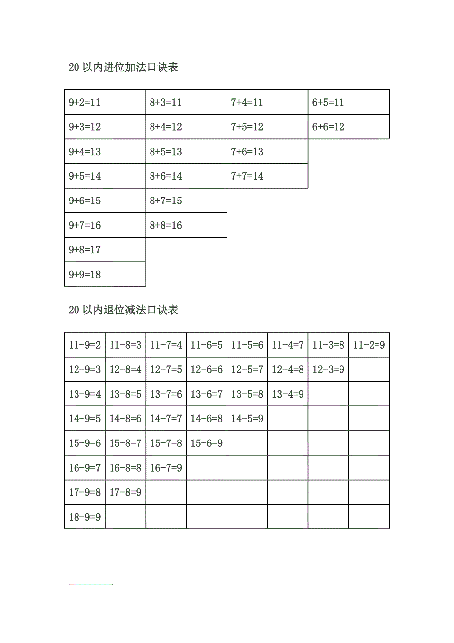 20以内进位加法和退位减法口诀表_第1页