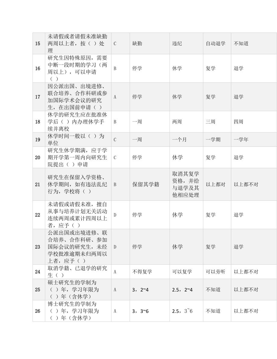 北京化工大学研究生新生入学考试总题库_第2页