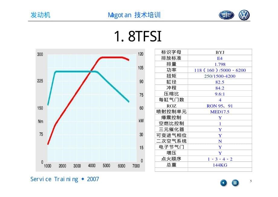 magotan-fsi发动机_第5页