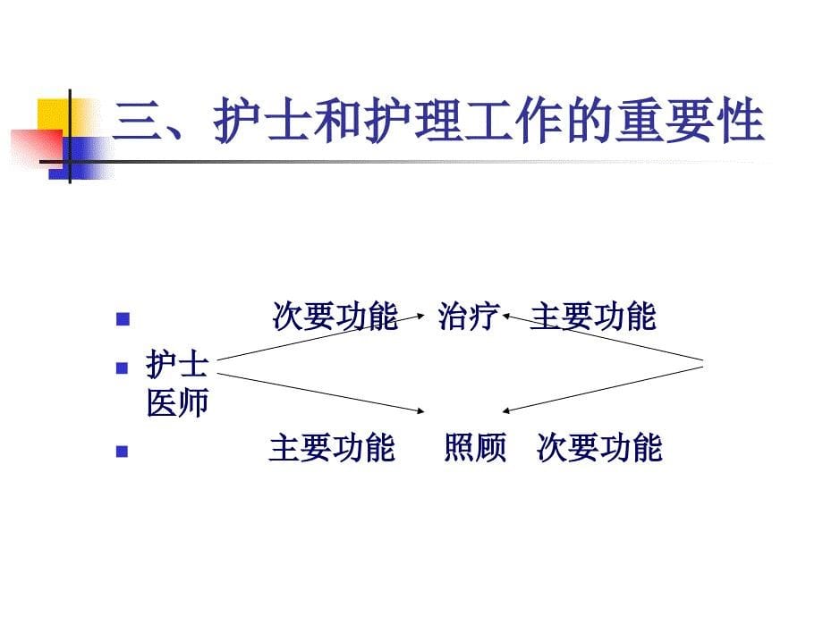 护士条例内容解读预防医学医药卫生专业资料_第5页