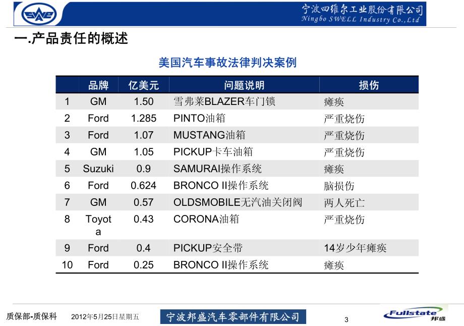 d-tld存档责任件控制管理知识培训_第3页