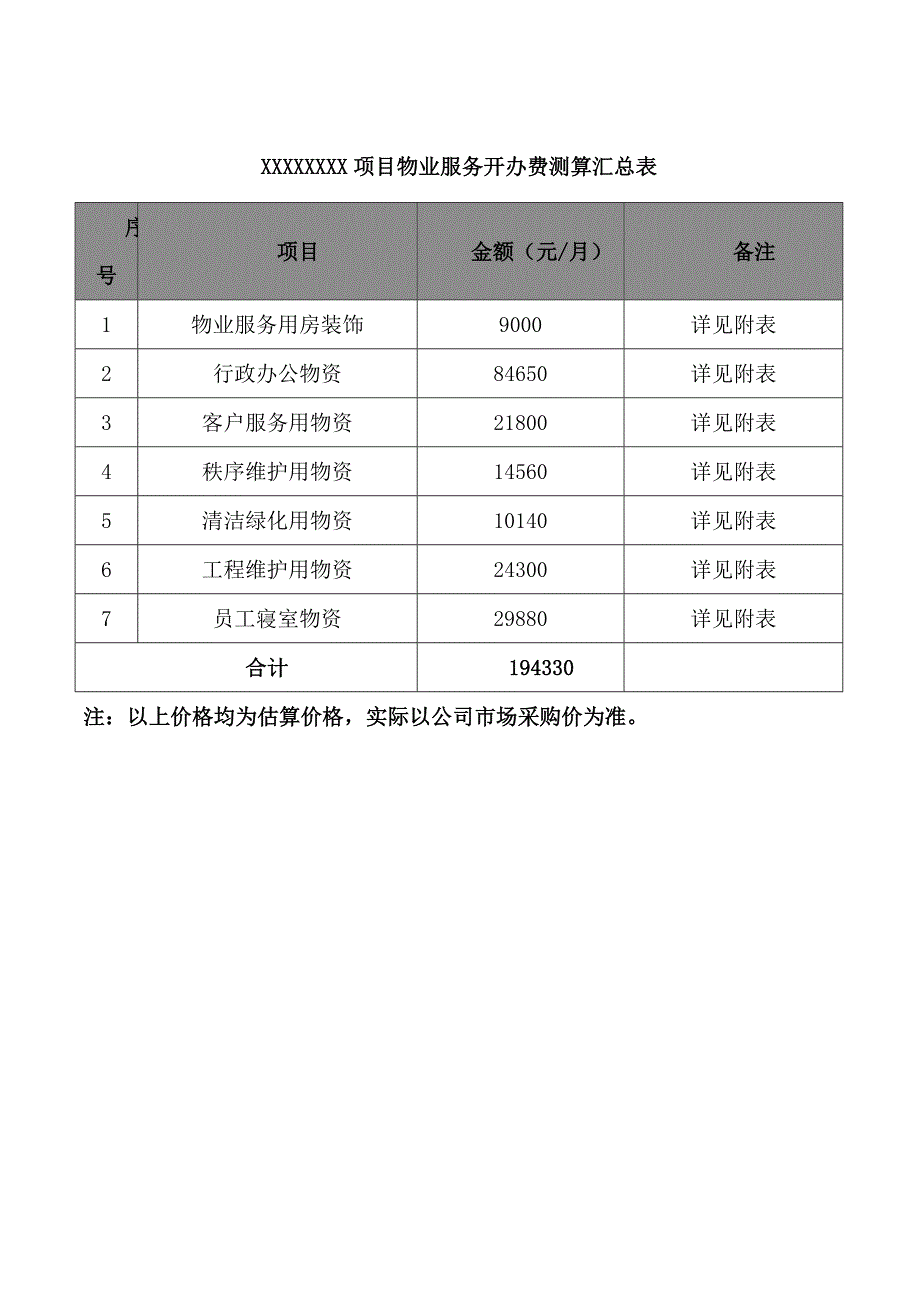 物业项目开办费测算_第2页