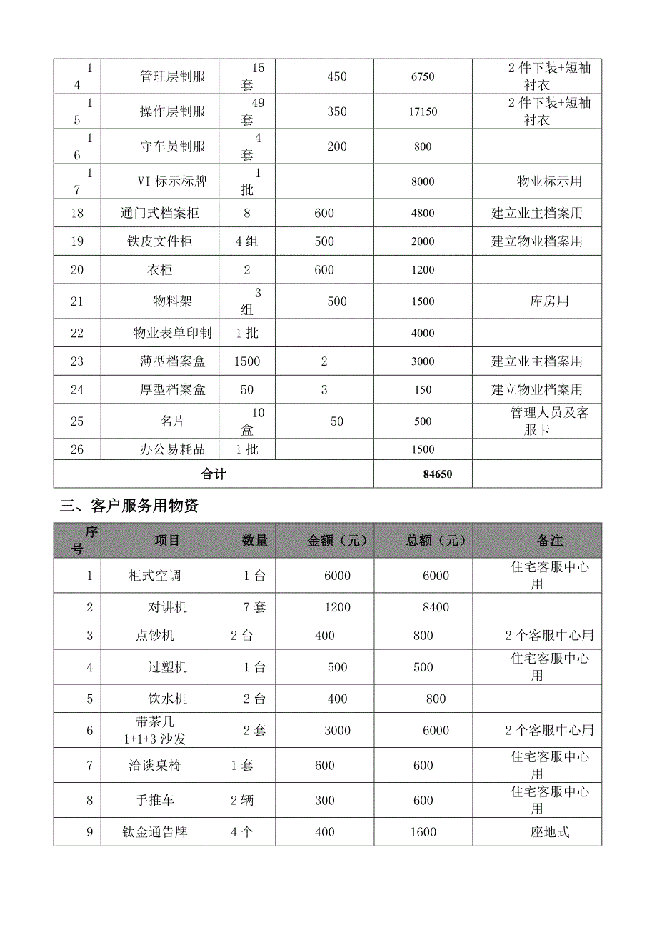 物业项目开办费测算_第4页