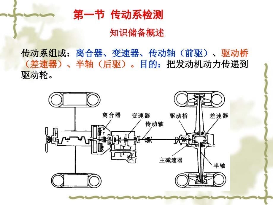 汽车底盘性能检测_第5页