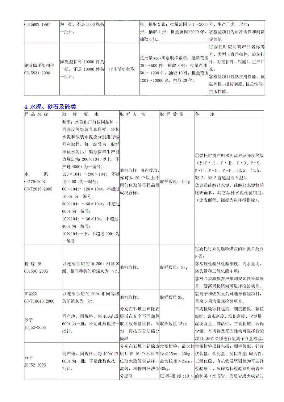 房屋建筑工程材料送检汇总_第4页