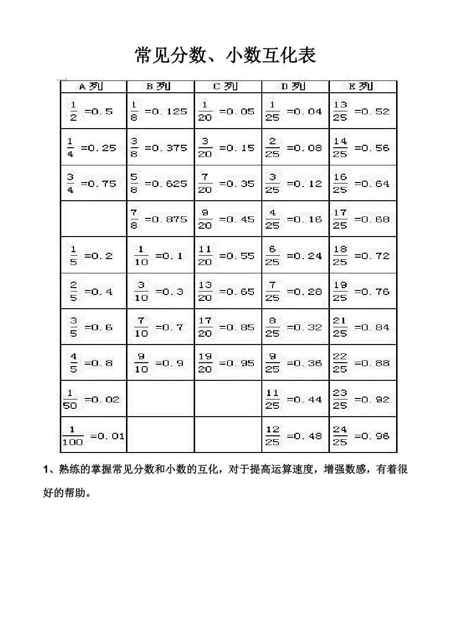 常用分数、小数互化表_第1页