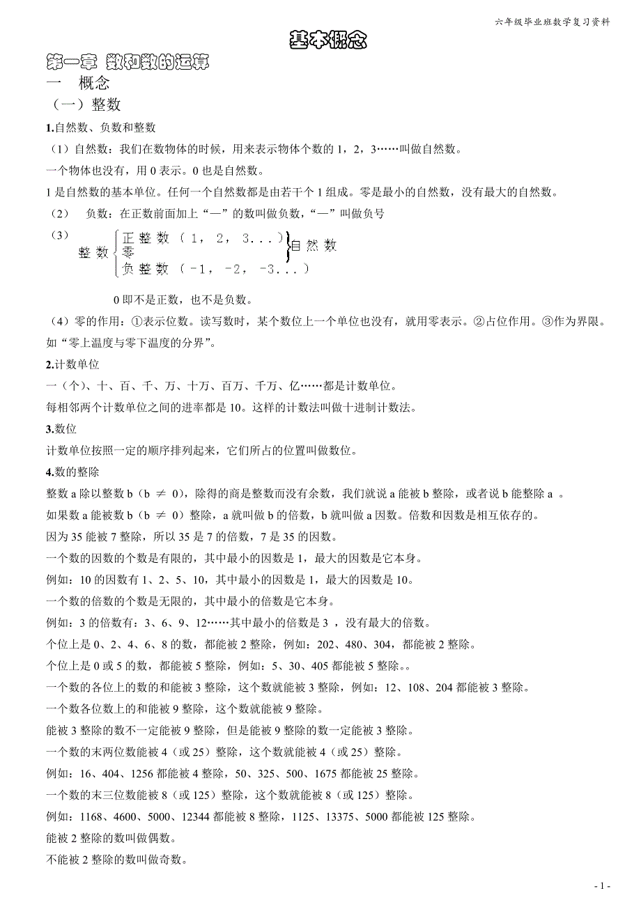 人教版六年级数学基本概念_第1页