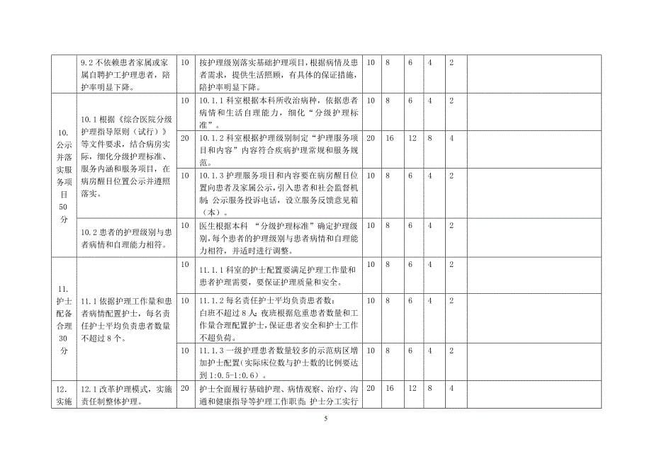 河北省优护标准(最后定)_第5页