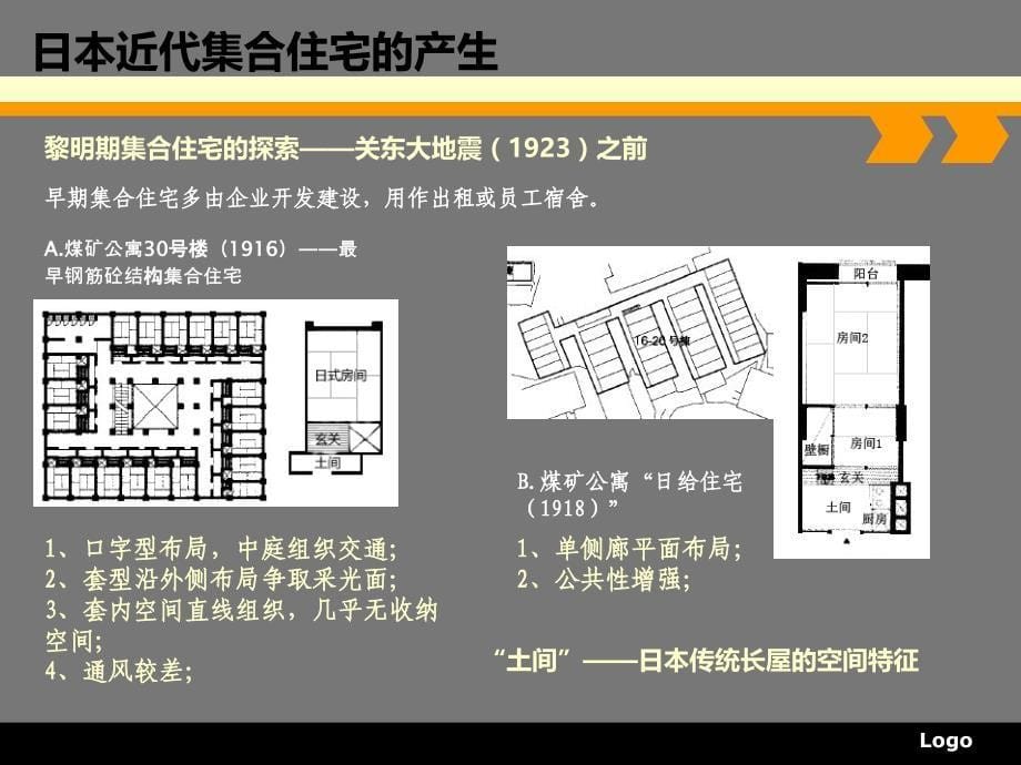 日本近现代集合住宅发展建筑土木工程科技专业资料_第5页