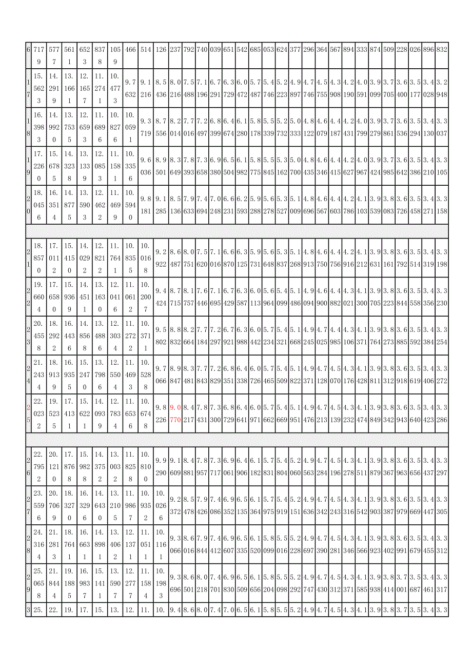 年 金 现 值 系 数 表_第2页