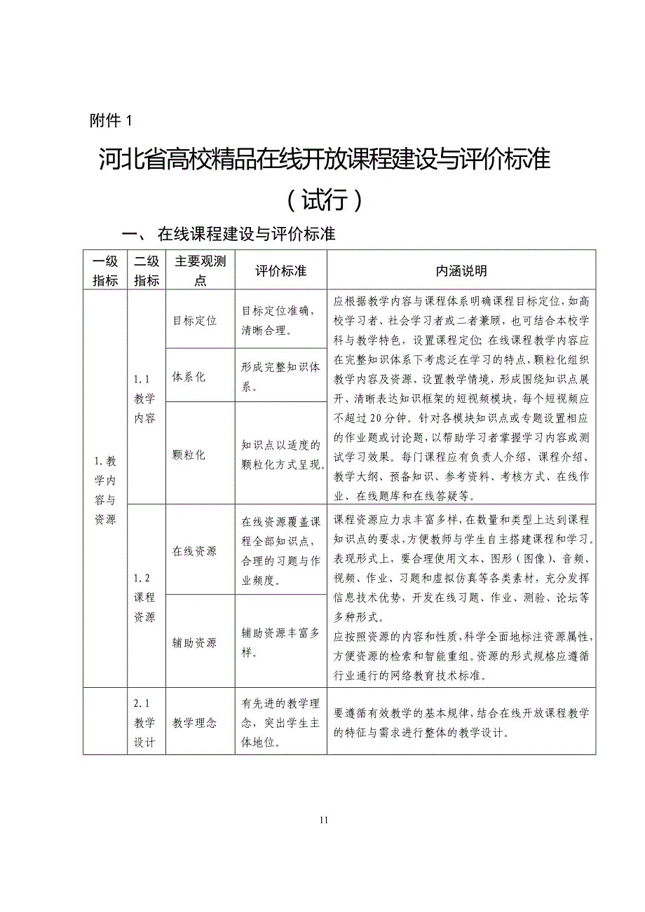 河北省精品在线开 放课程建设与评价标准_第1页