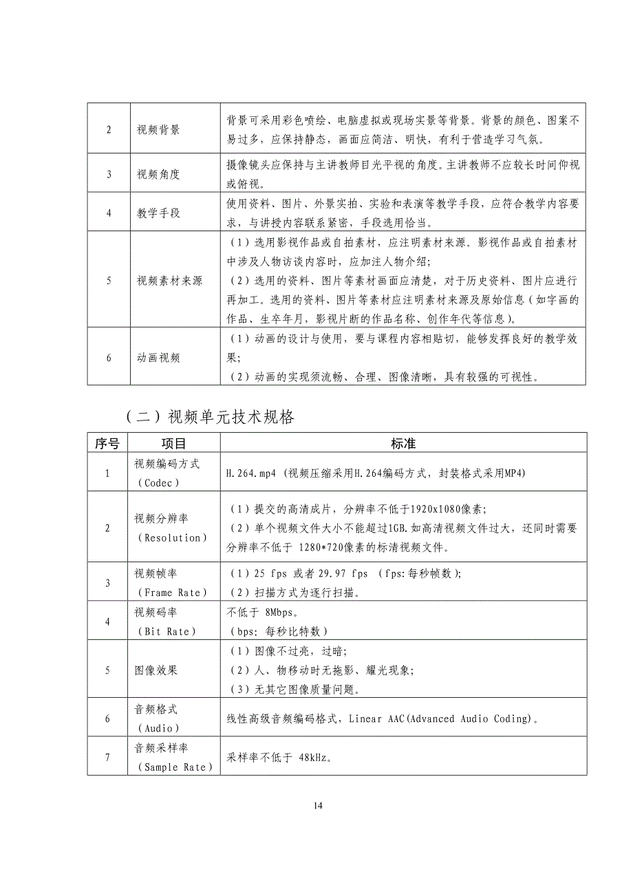 河北省精品在线开 放课程建设与评价标准_第4页