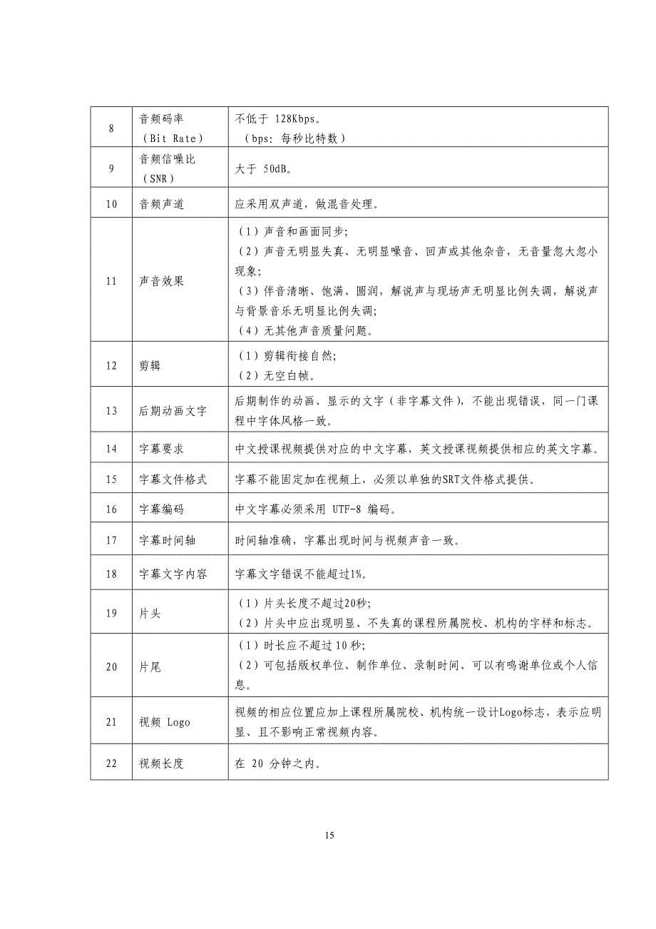 河北省精品在线开 放课程建设与评价标准_第5页