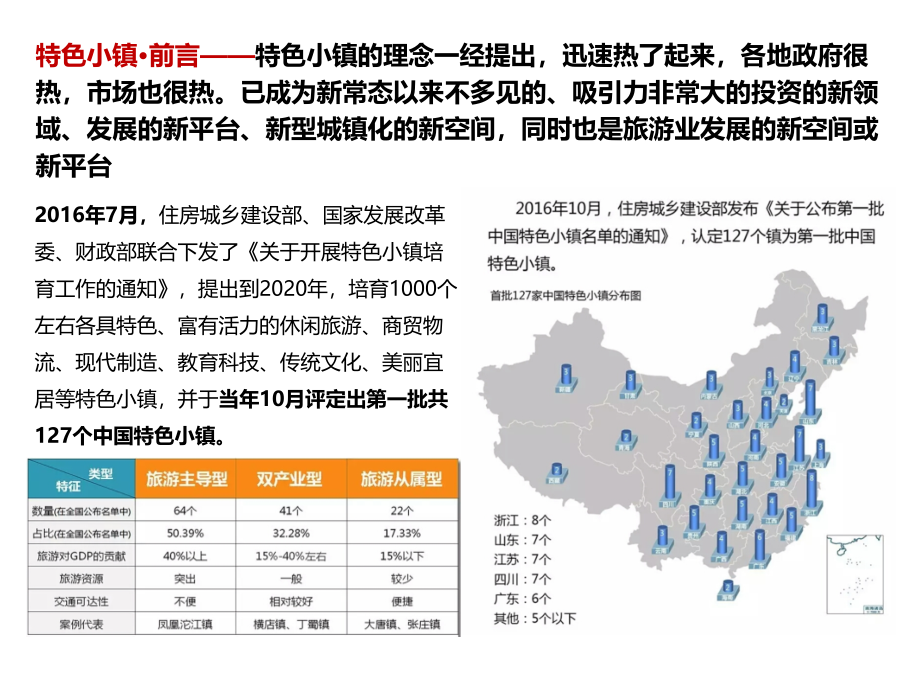 特色小镇研究_第3页