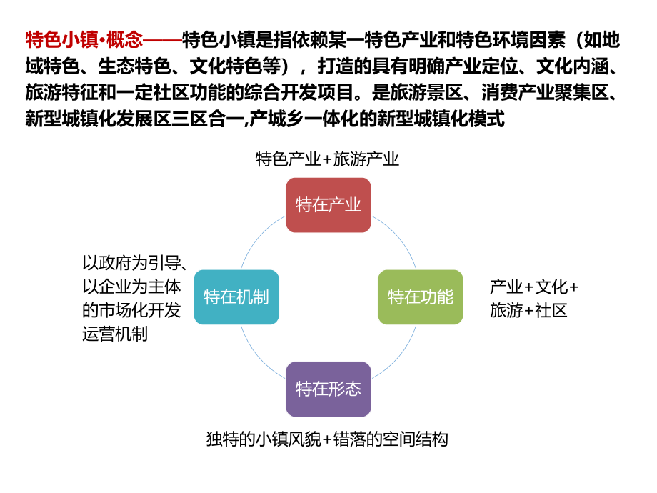 特色小镇研究_第4页