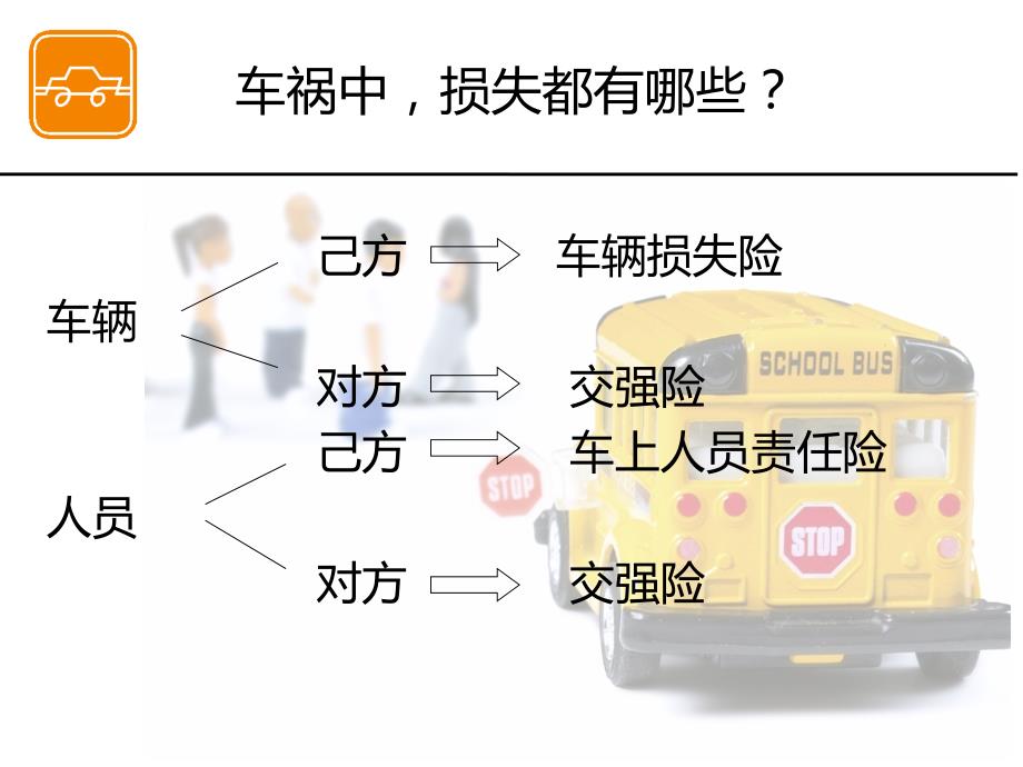 汽车保险基础知识之商业险_第4页