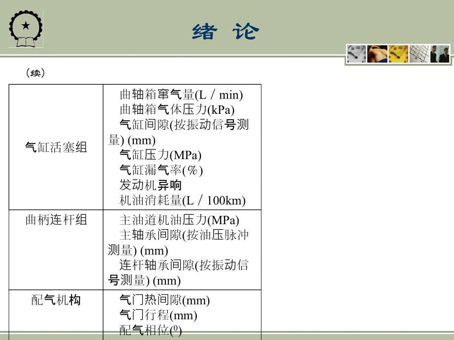 ajr,汽车检测技术资源_第5页