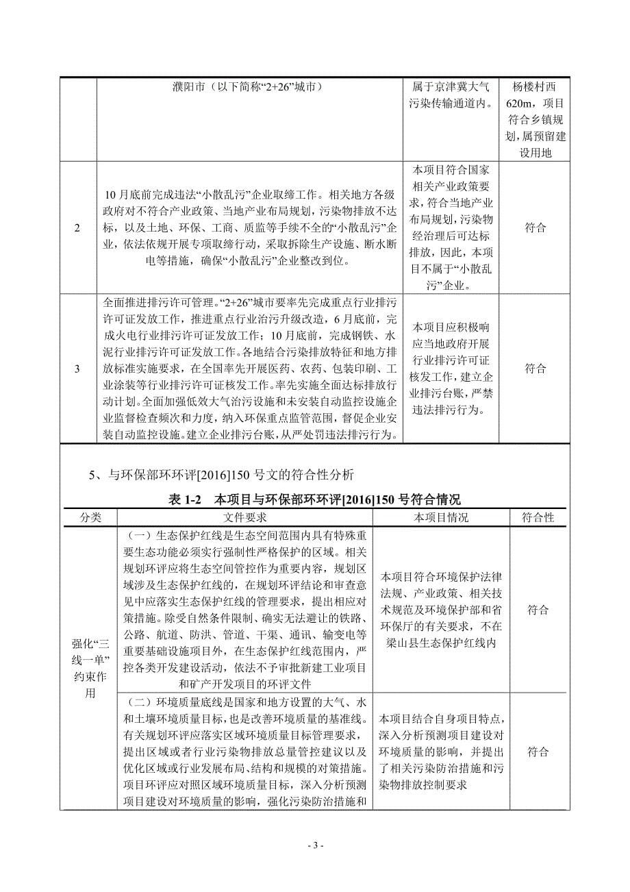 梁山鲁英汽车配件有限公司挂车工具箱生产项目环境影响报告表_第5页