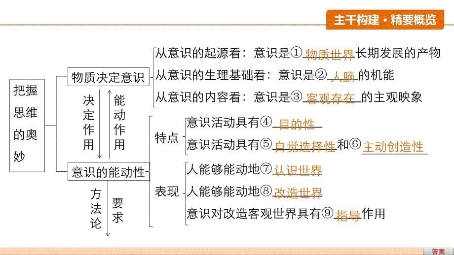 2017版高考政治人教版（全国）一轮复习第14单元探索世界与追求真理第三十四课探究世界的本质课件_第5页