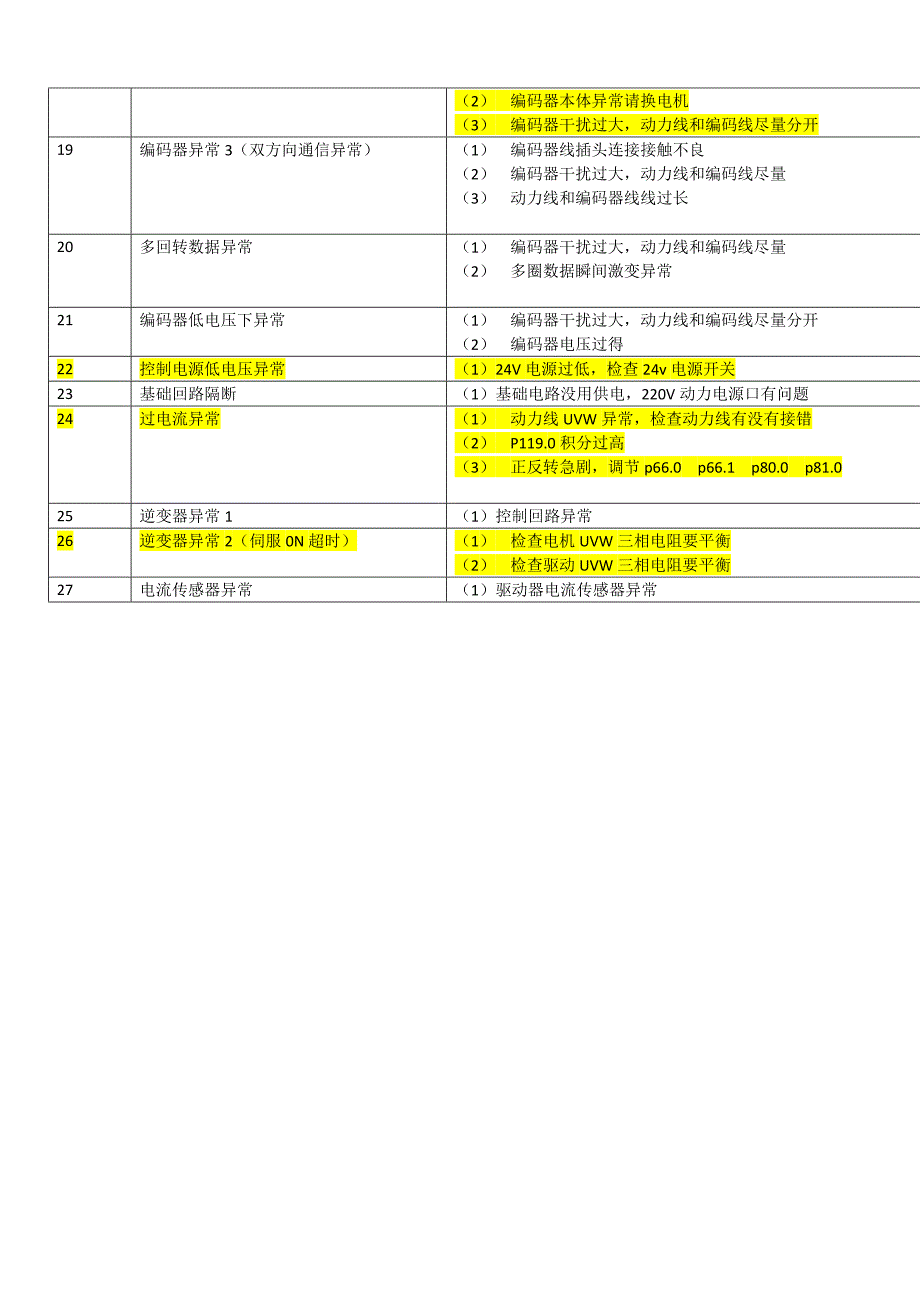 禾川x3,x3e伺服报警处理方法_第2页