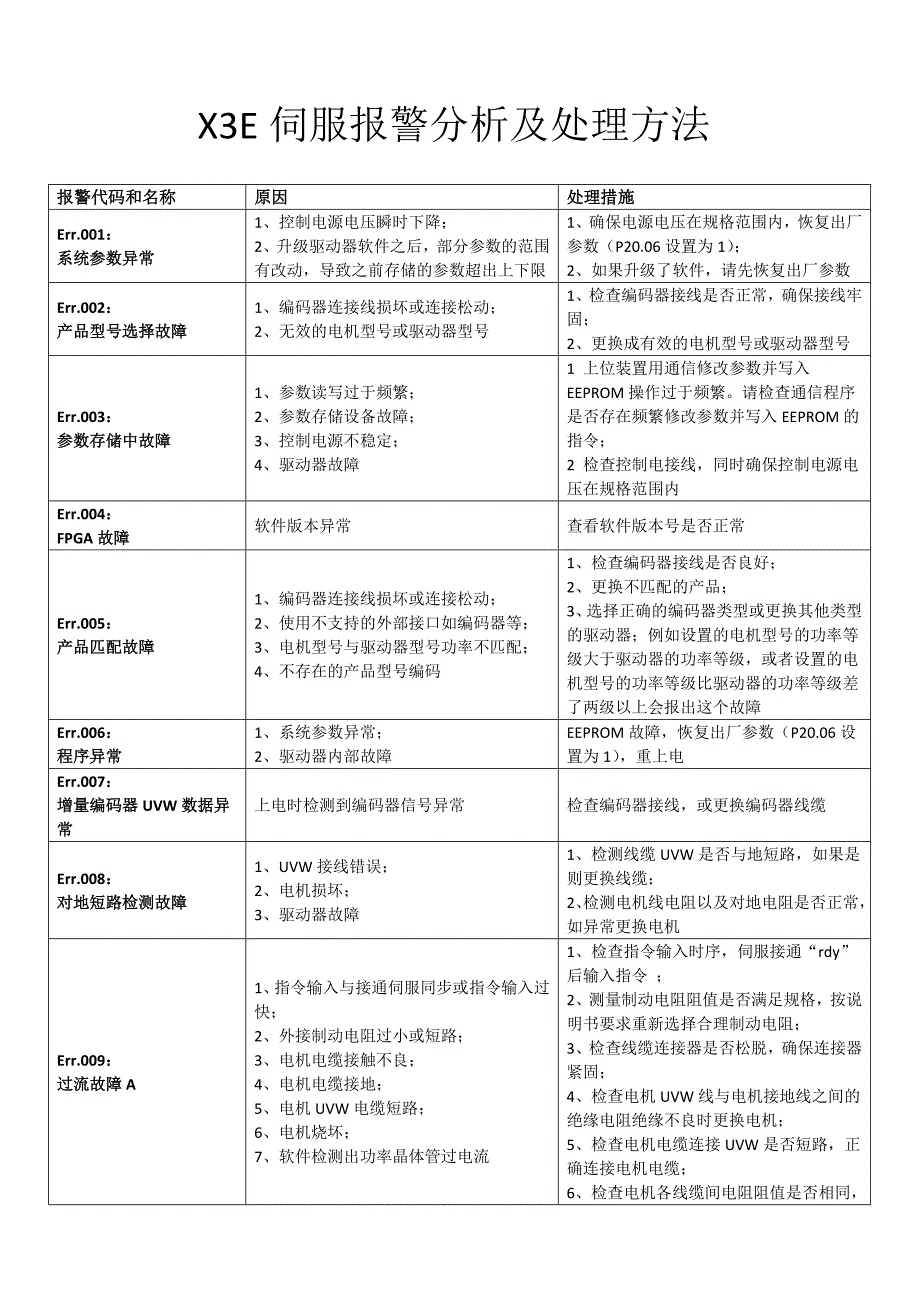 禾川x3,x3e伺服报警处理方法_第3页