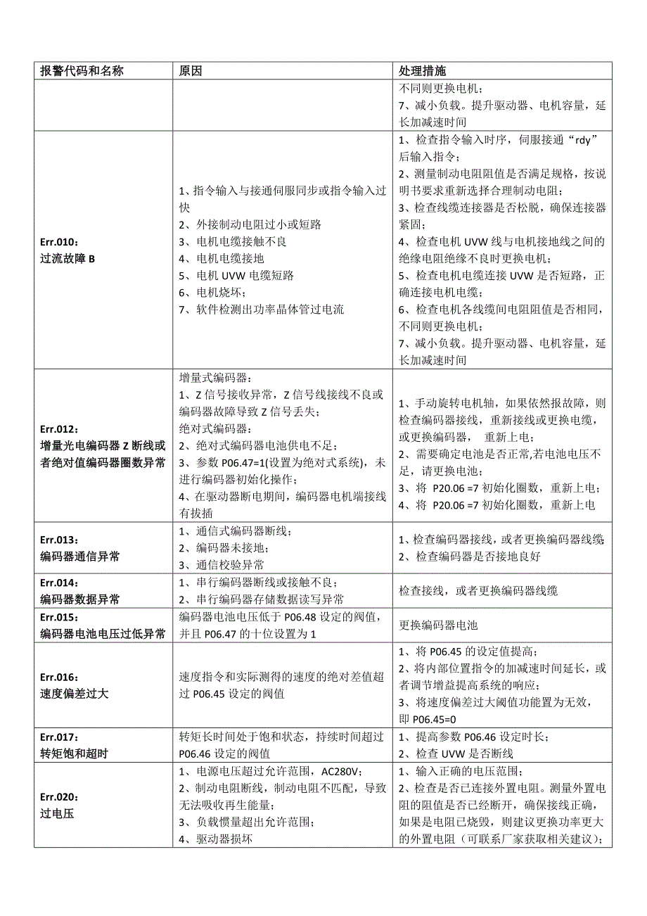 禾川x3,x3e伺服报警处理方法_第4页