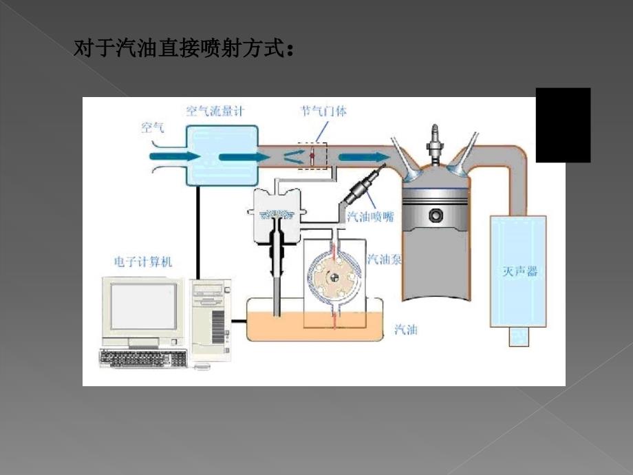 汽车供油系统简介机械仪表工程科技专业资料_第4页