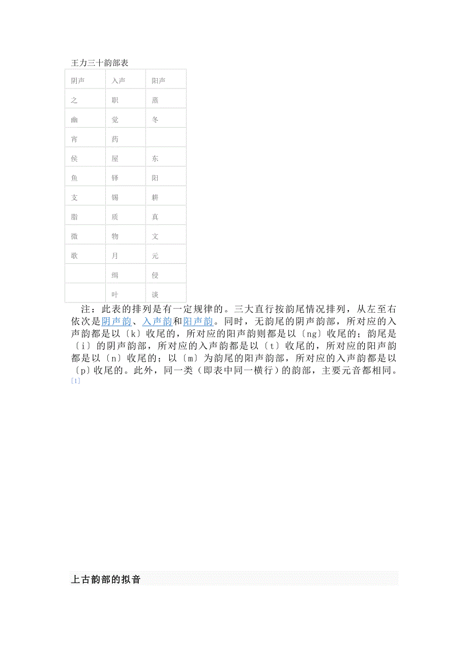 王力三十韵部表_第1页
