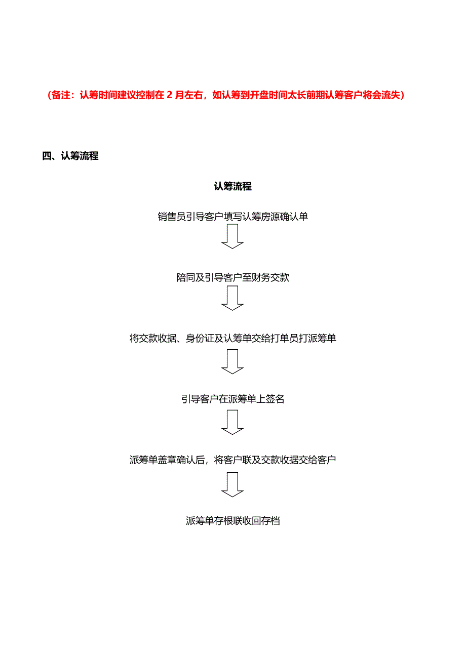 房地产项目开盘前认筹执行方案_第3页