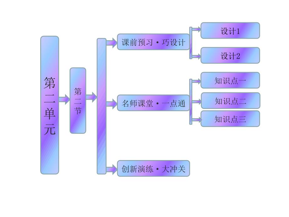 2013年高一地理教学课件第二单元第二节《城市区位与城市体系》（鲁教版必修2）_第1页