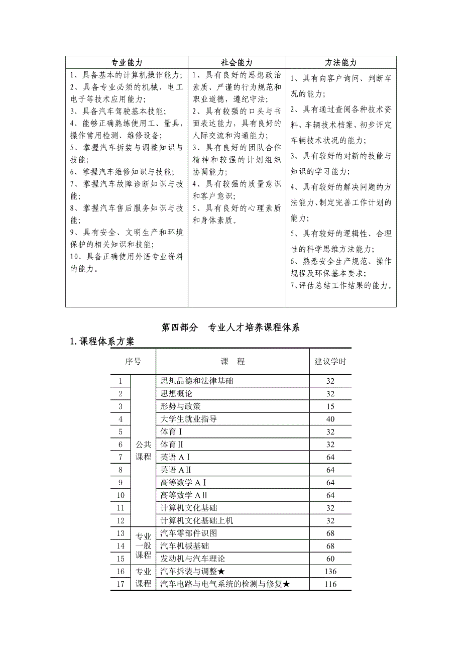 汽车检测与维修技术专业规范图文_第3页