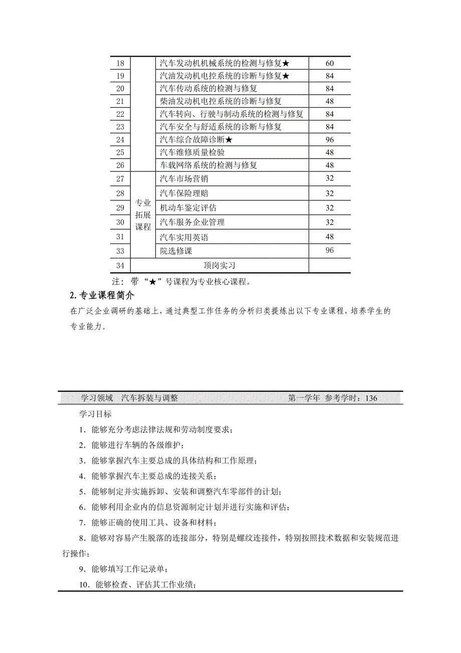 汽车检测与维修技术专业规范图文_第4页